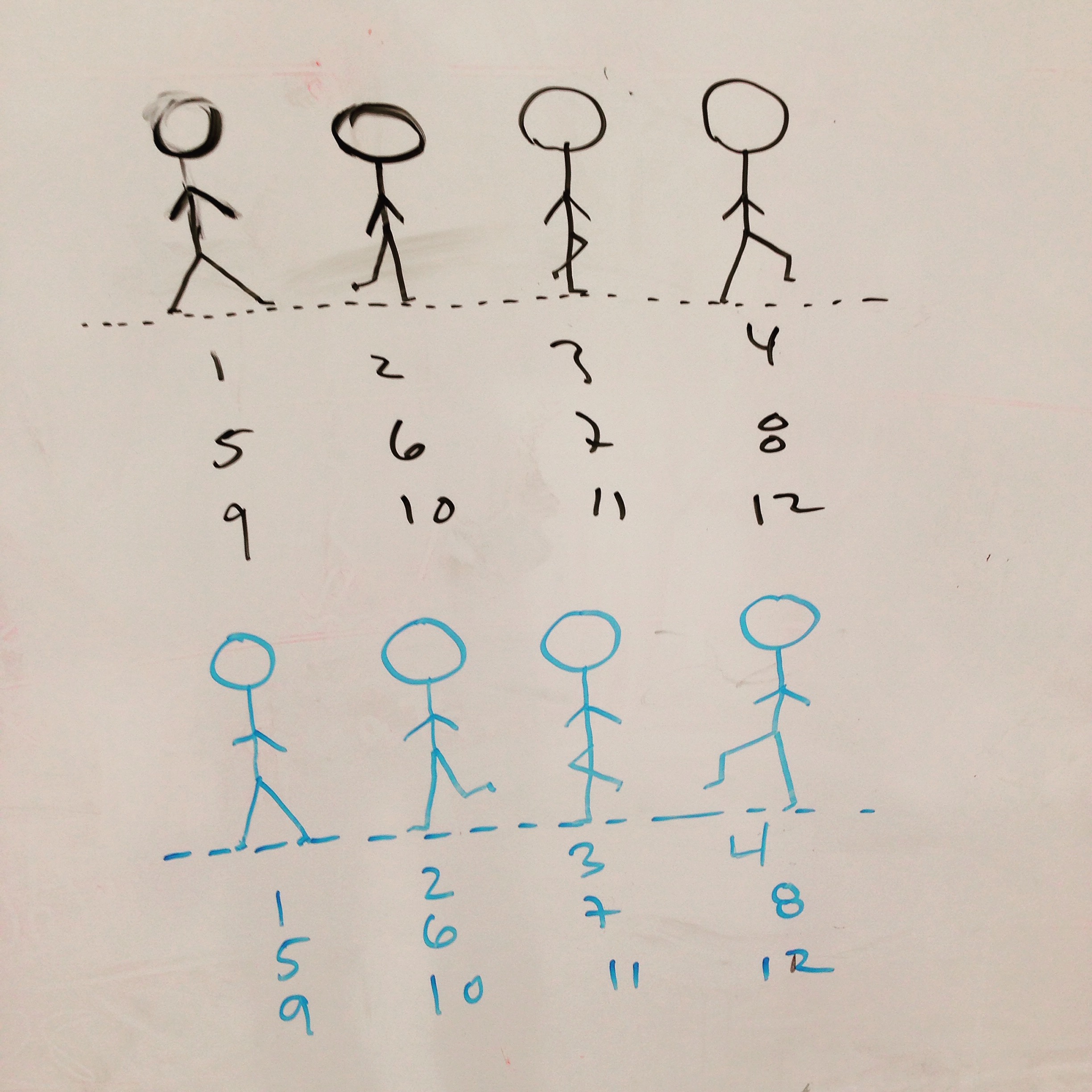 Simplified Walk Cycles for the Stick Figure Artist – DIY Animation Club